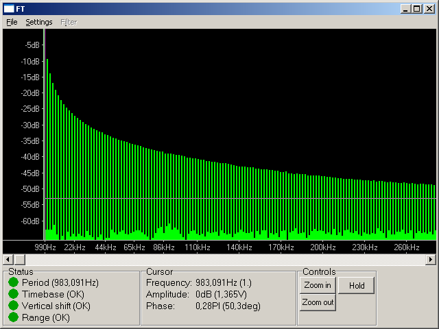 Fourier Transformation